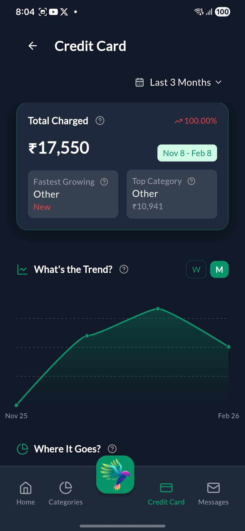 Textlytics - Credit Card