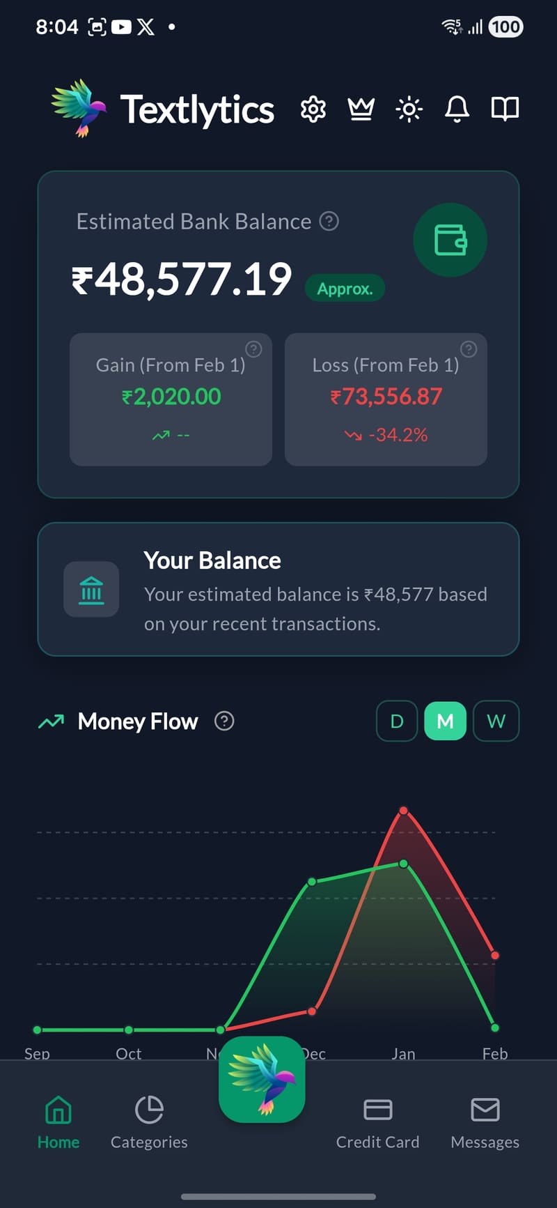 Textlytics - Dashboard