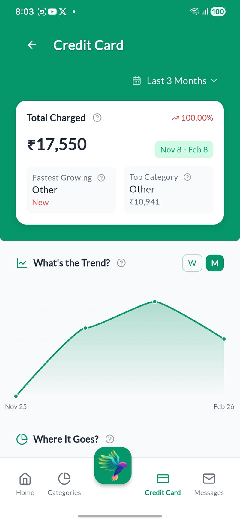 Textlytics - Credit Card