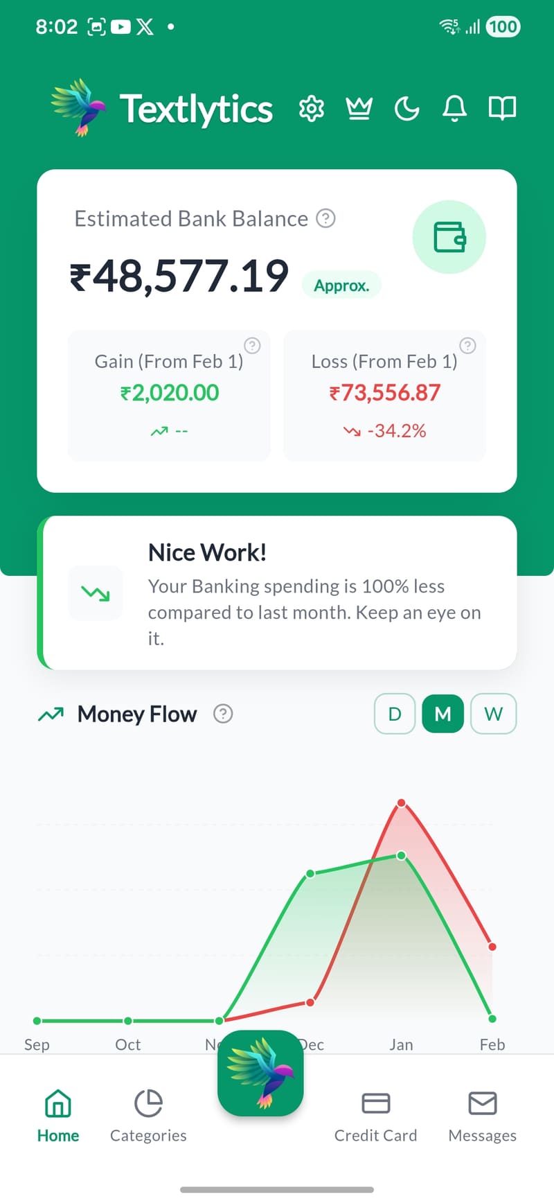 Textlytics - Dashboard